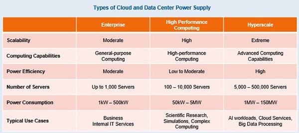 Chart - onsemi Cloud/Data Center Power Management Solutions